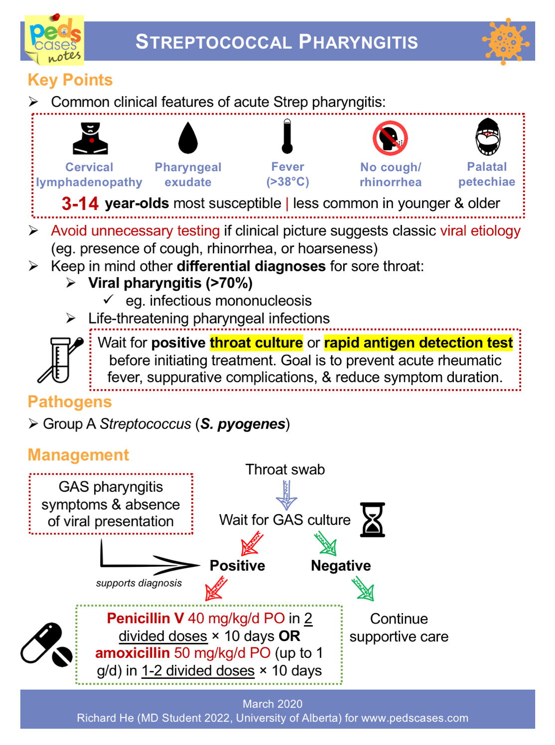 icd 10 exposure to streptococcal pharyngitis